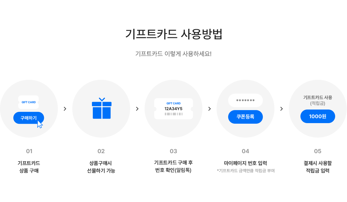 기프트카드 구매하기